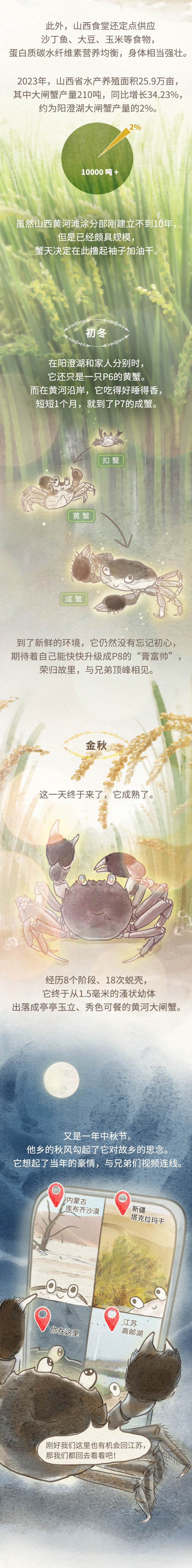 大鱼漫画丨你吃的阳澄湖大闸蟹，可能来自山西？